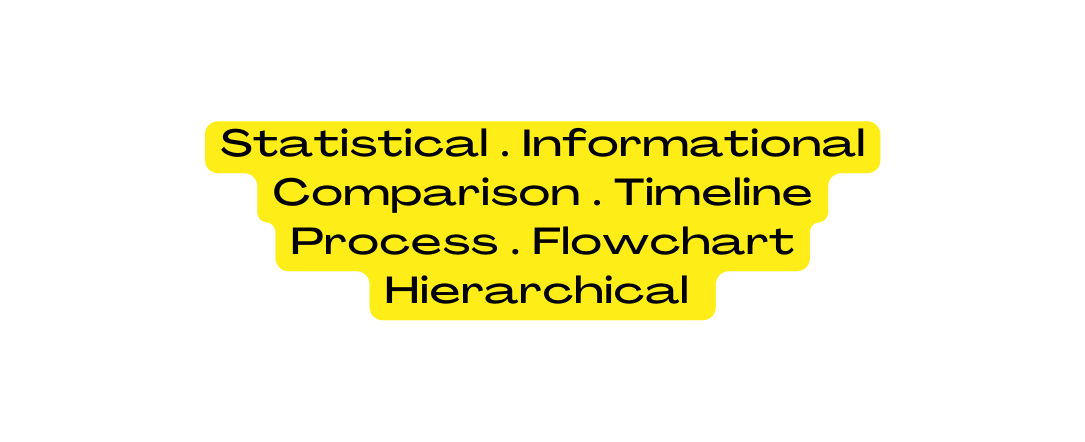 Statistical Informational Comparison Timeline Process Flowchart Hierarchical